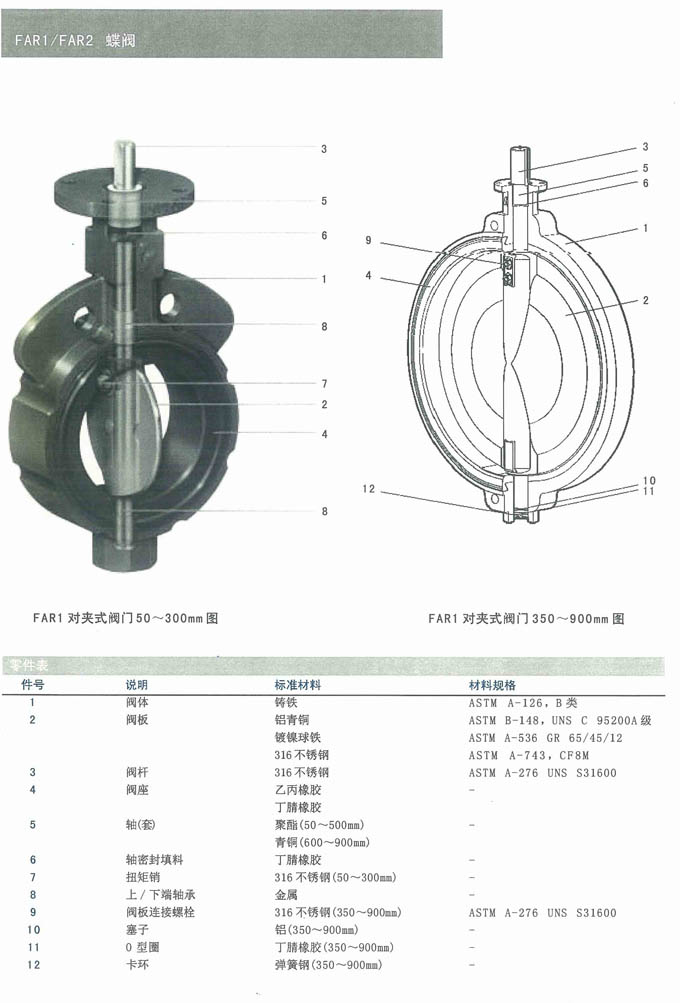 阀口两端的端口处开设有倒角