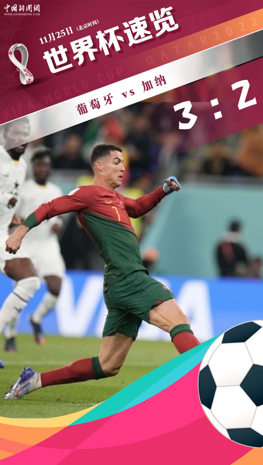 C罗连续五届世界杯破门创造历史，葡萄牙以3-2险