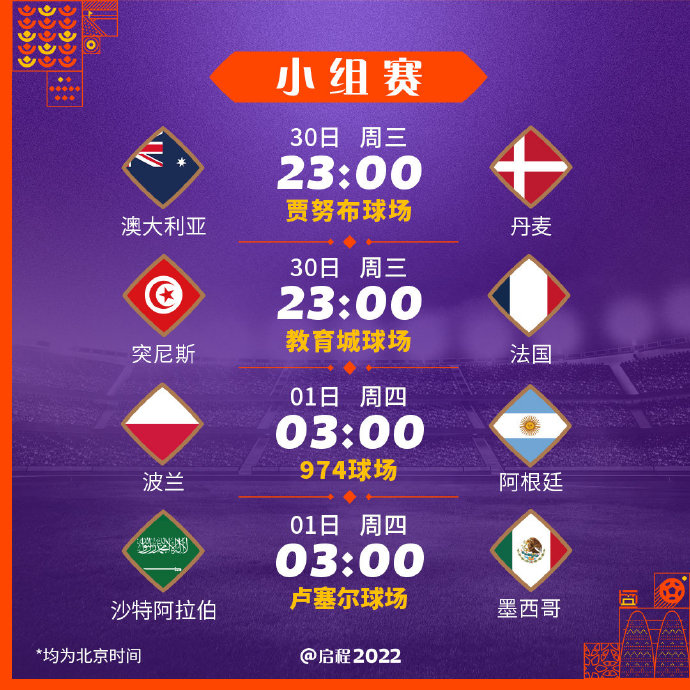 卡塔尔世界杯A组B组小组赛落幕 塞内加尔荷兰携