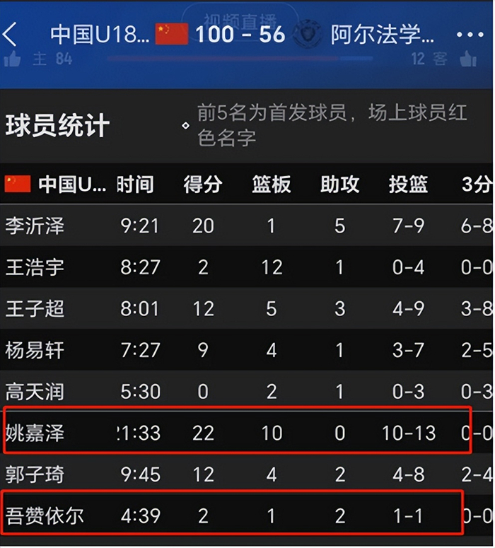 U18男篮大胜澳大利亚青年队 姚嘉泽砍20+10引关注