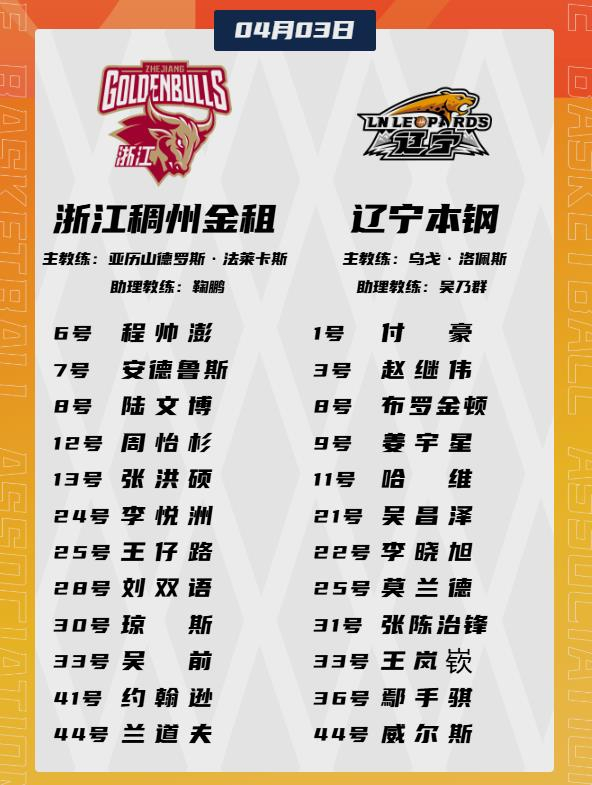 辽篮赵继伟迎战浙江吴前，CCTV5APP直播对决